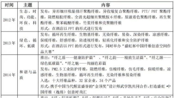 這場纖維“革命”是怎樣煉成的？