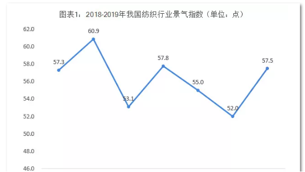 用數據說話！現在的紡織行業是這樣的……