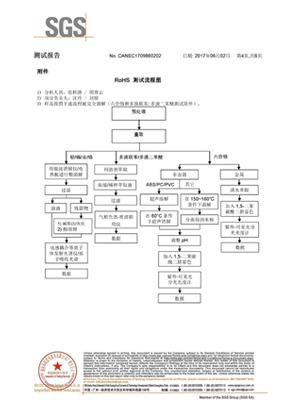 智成纖維ROHS環保證書