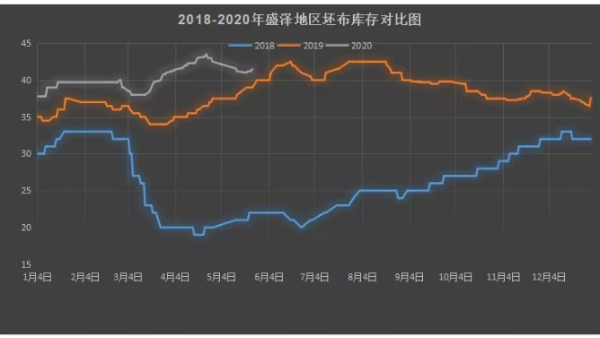 紡織市場謹(jǐn)防“二次沖擊波”！