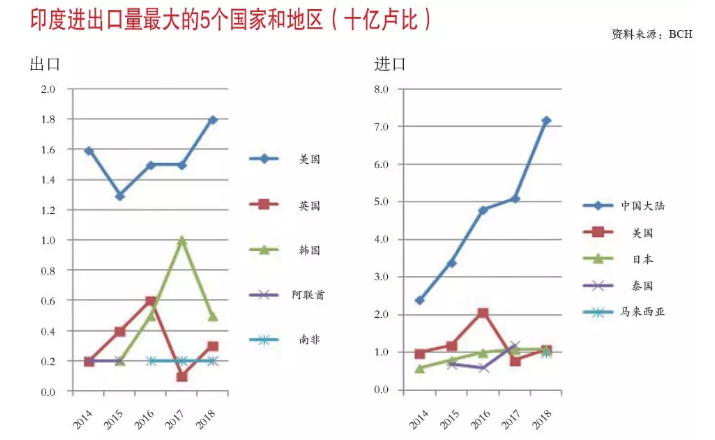 產量報告4