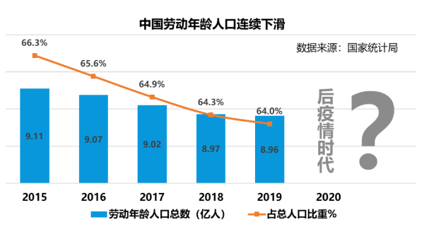 從口罩轉(zhuǎn)產(chǎn)到企業(yè)復(fù)工，后疫情時(shí)代：中國(guó)制造數(shù)字化如何轉(zhuǎn)型?
