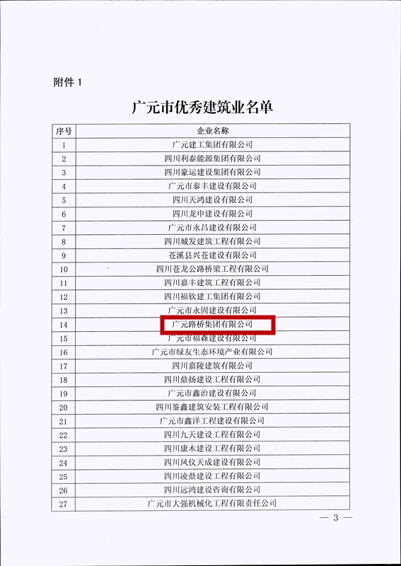 喜報(bào)！路橋集團(tuán)獲評(píng)廣元市優(yōu)秀建筑企業(yè)